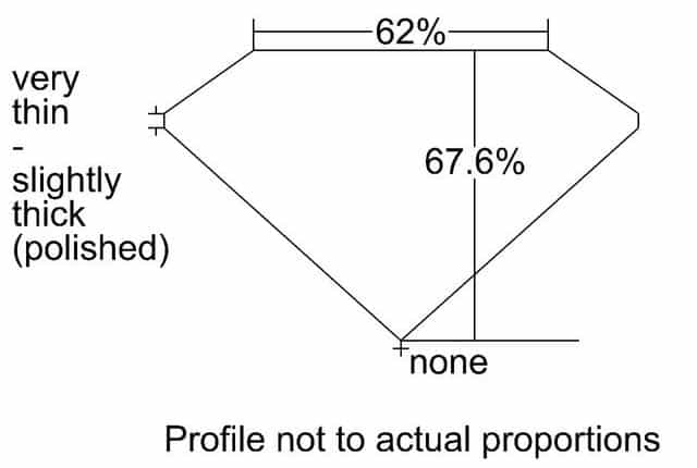 cutprofile