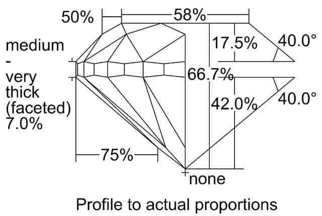 cutprofile