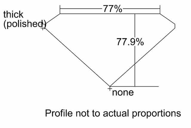 cutprofile