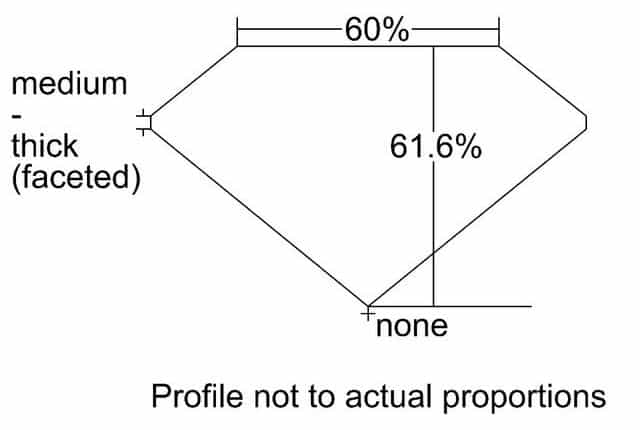 cutprofile