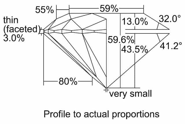 cutprofile