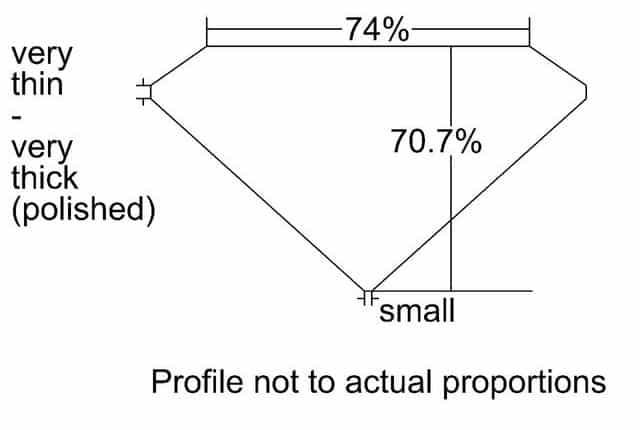 cutprofile