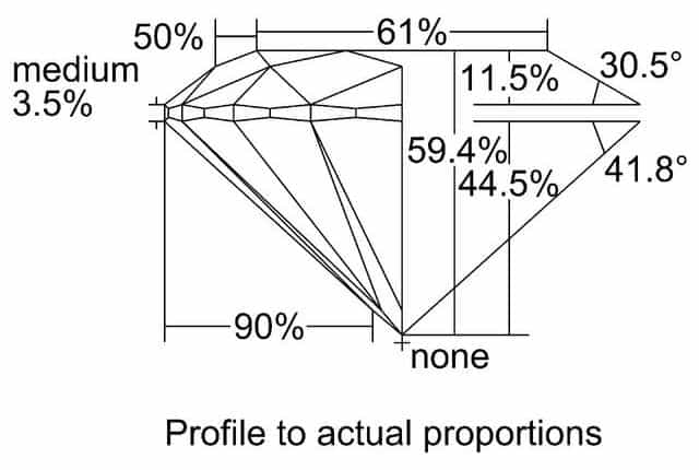 cutprofile
