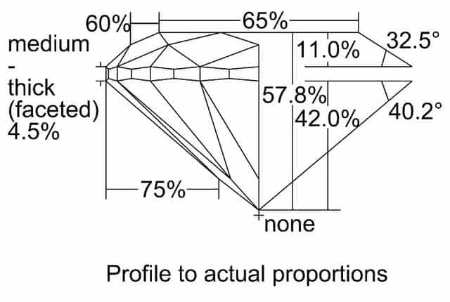 cutprofile