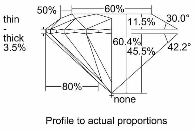 cutprofile