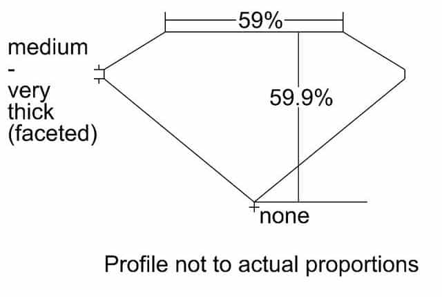 cutprofile