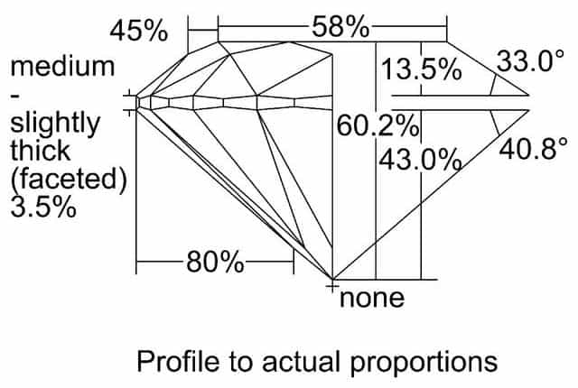 cutprofile