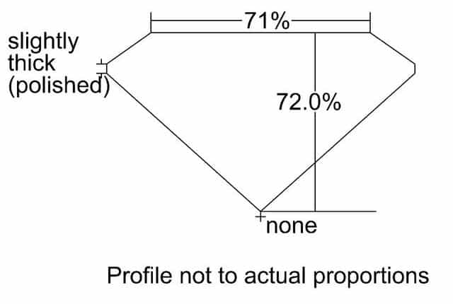 cutprofile