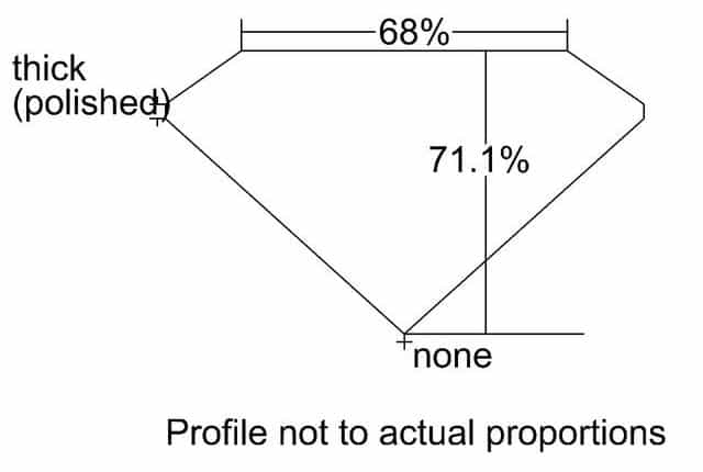 cutprofile