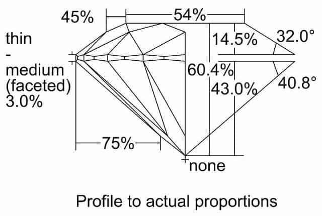 cutprofile