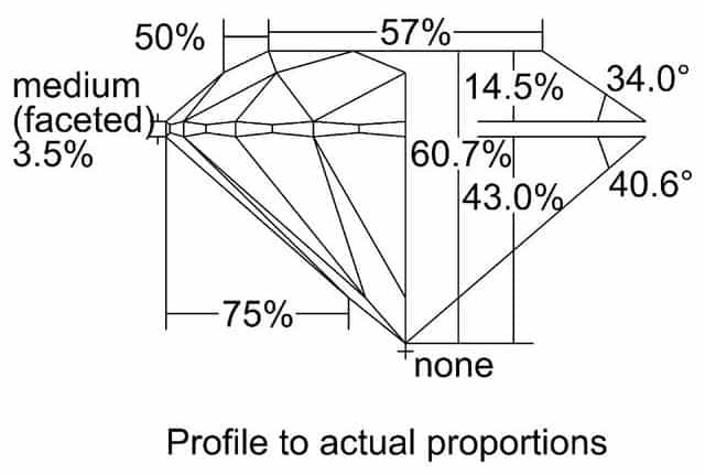 cutprofile