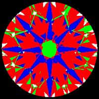 aset scope