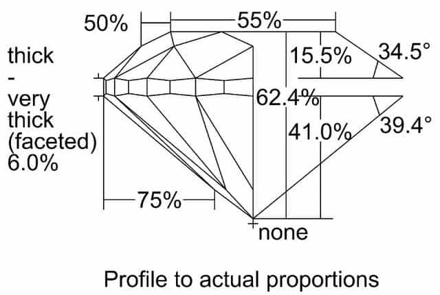 cutprofile