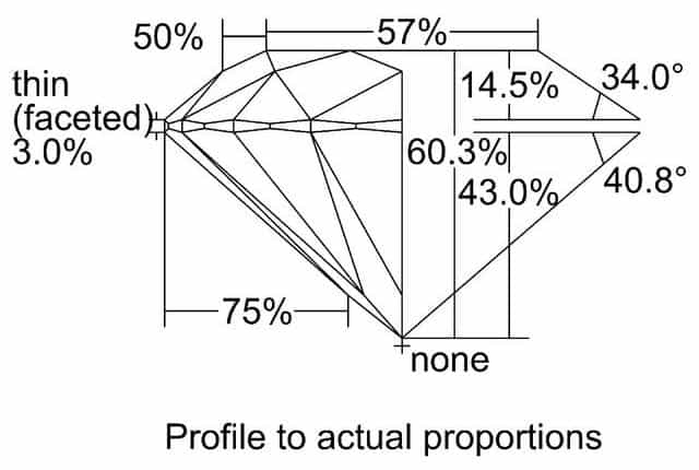 cutprofile