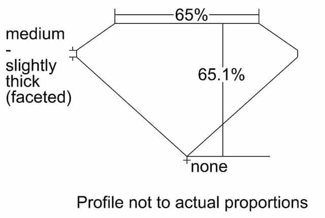 cutprofile