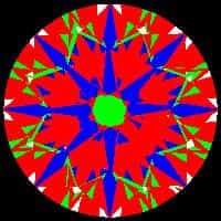 aset scope