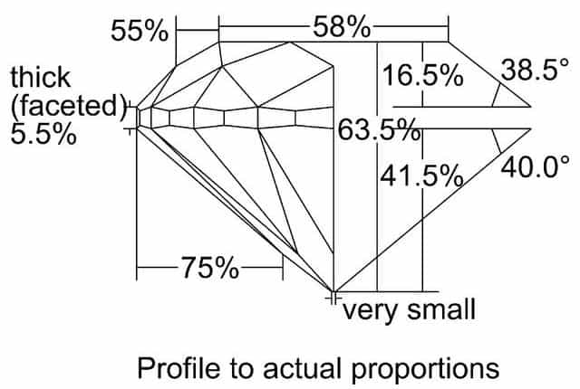 cutprofile