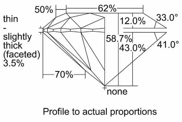 cutprofile