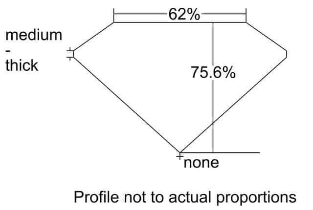 cutprofile