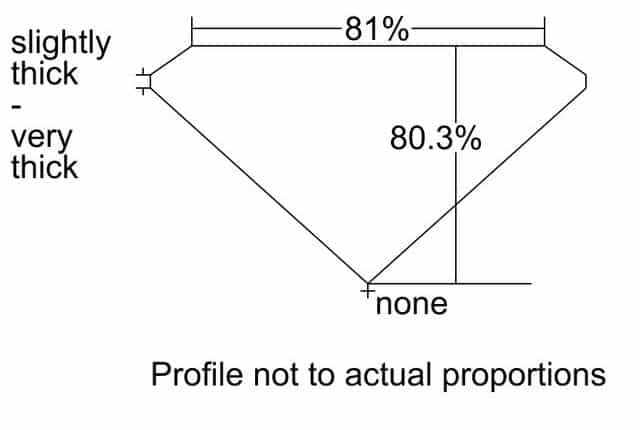 cutprofile