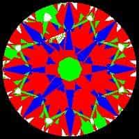 aset scope
