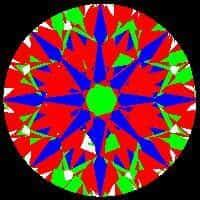 aset scope