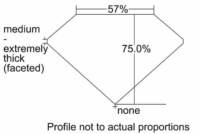 cutprofile