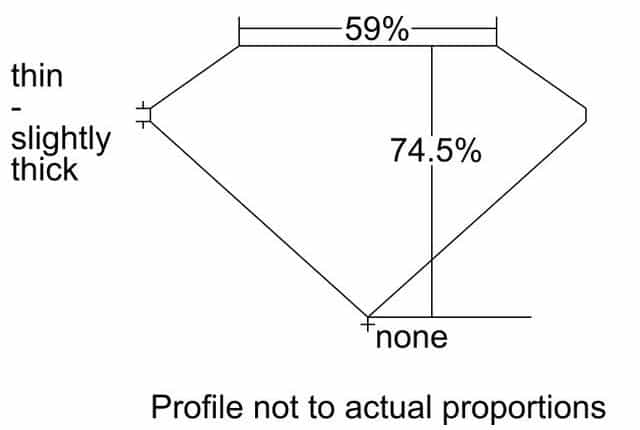 cutprofile