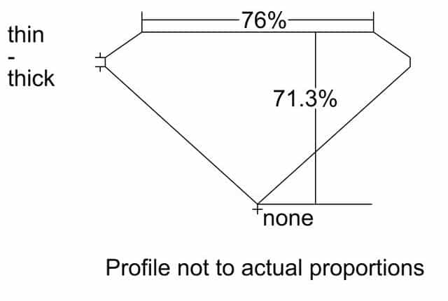 cutprofile