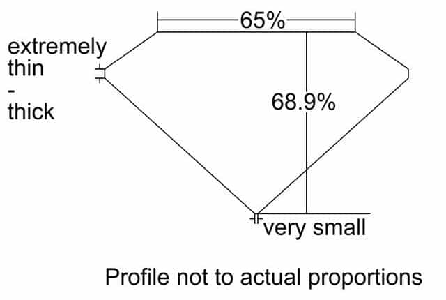 cutprofile