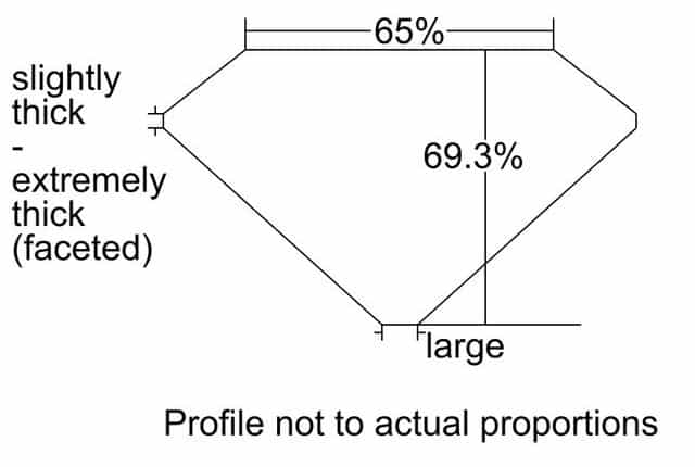 cutprofile
