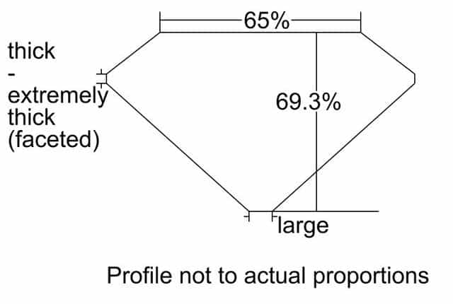 cutprofile