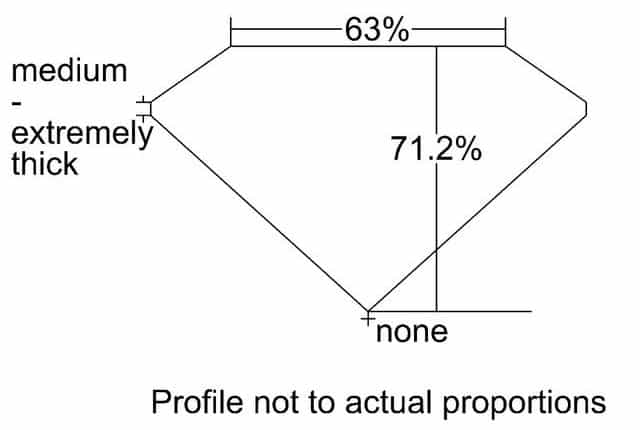 cutprofile
