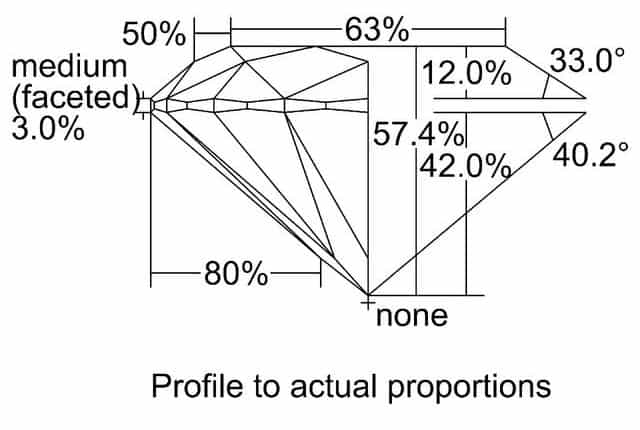 cutprofile