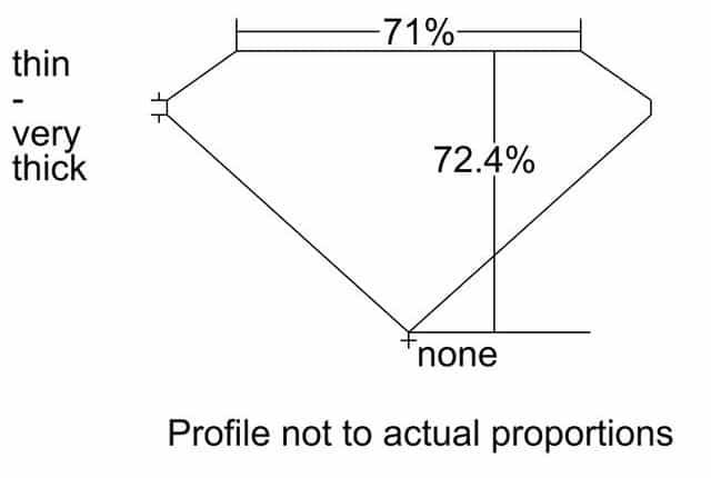 cutprofile