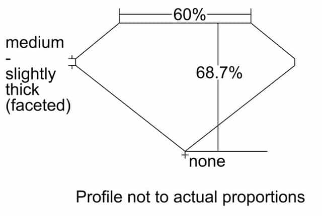 cutprofile