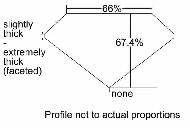 cutprofile