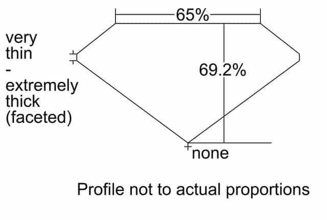 cutprofile