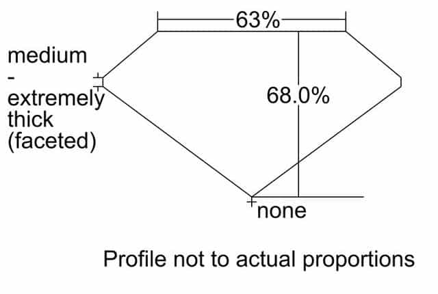 cutprofile