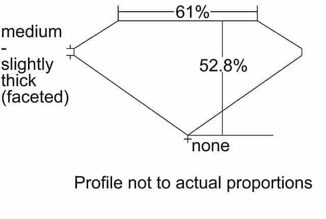 cutprofile
