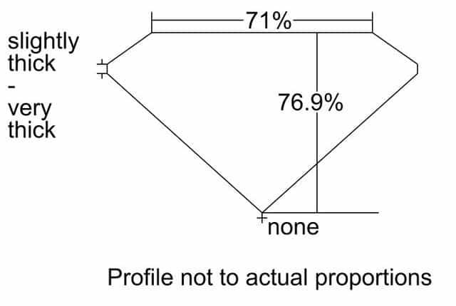 cutprofile
