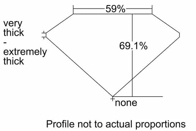 cutprofile