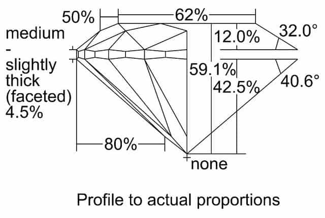 cutprofile