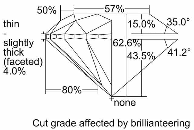 cutprofile