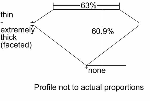 cutprofile