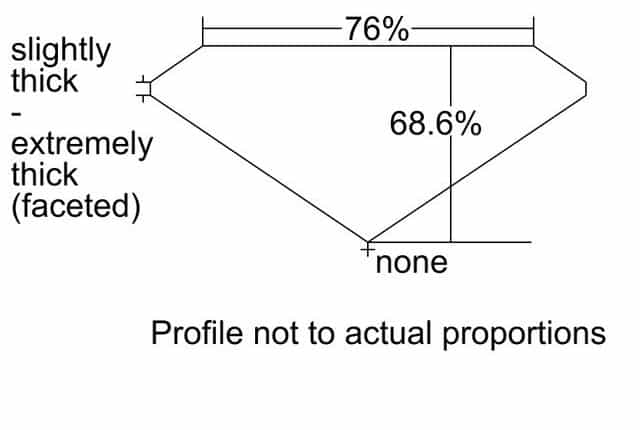 cutprofile