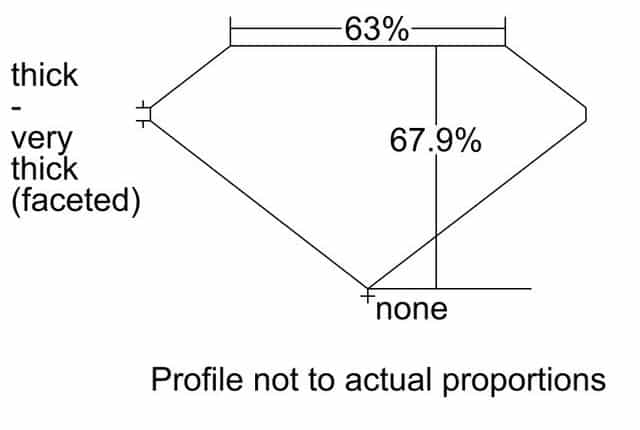 cutprofile