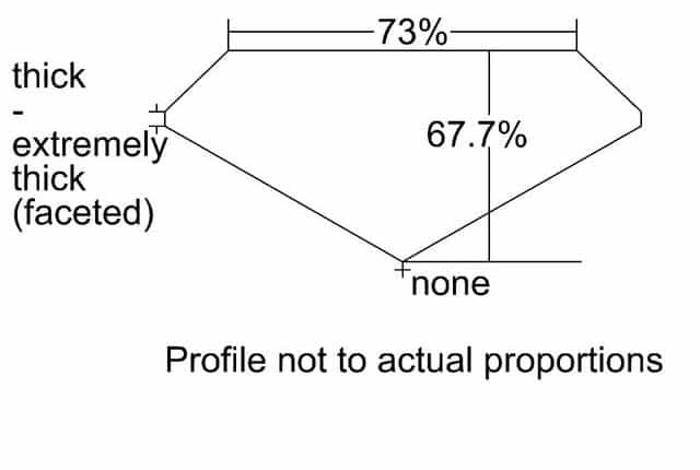 cutprofile