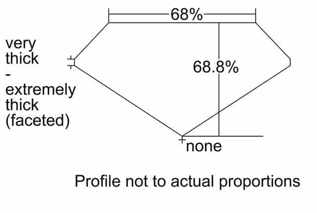 cutprofile