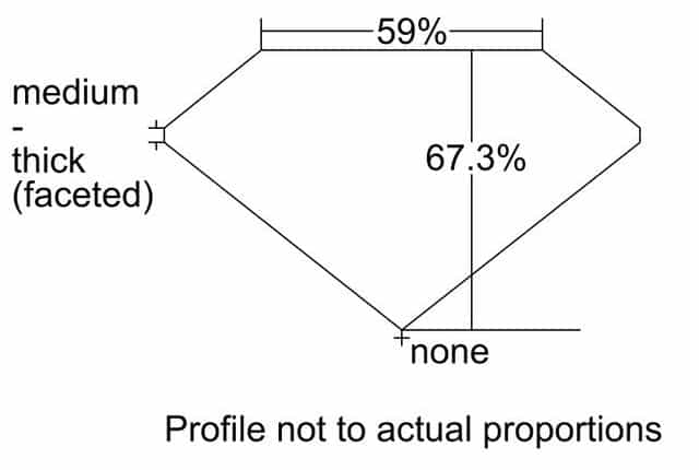 cutprofile